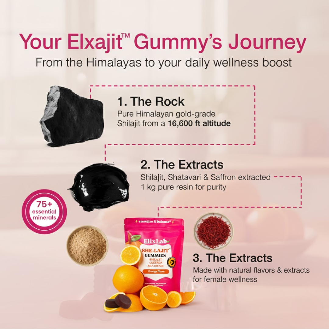 ElixLab Women’s Hormone Balance Gummies – Shilajit, Saffron & Shatavari, Orange Flavor, 60 Gummies – ElixLab