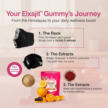 ElixLab Women’s Hormone Balance Gummies – Shilajit, Saffron & Shatavari, Orange Flavor, 60 Gummies – ElixLab