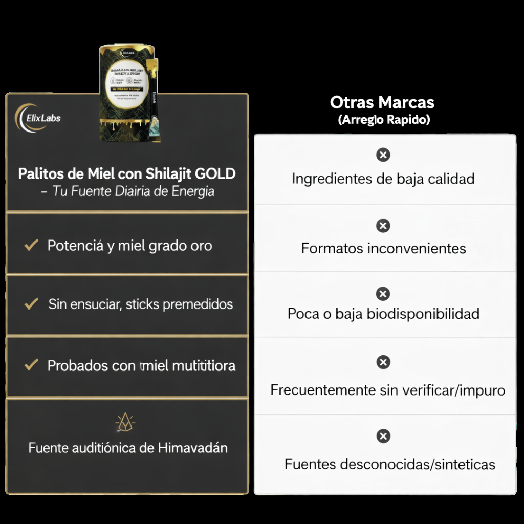 Barritas de miel dorada Shilajit del Himalaya puro