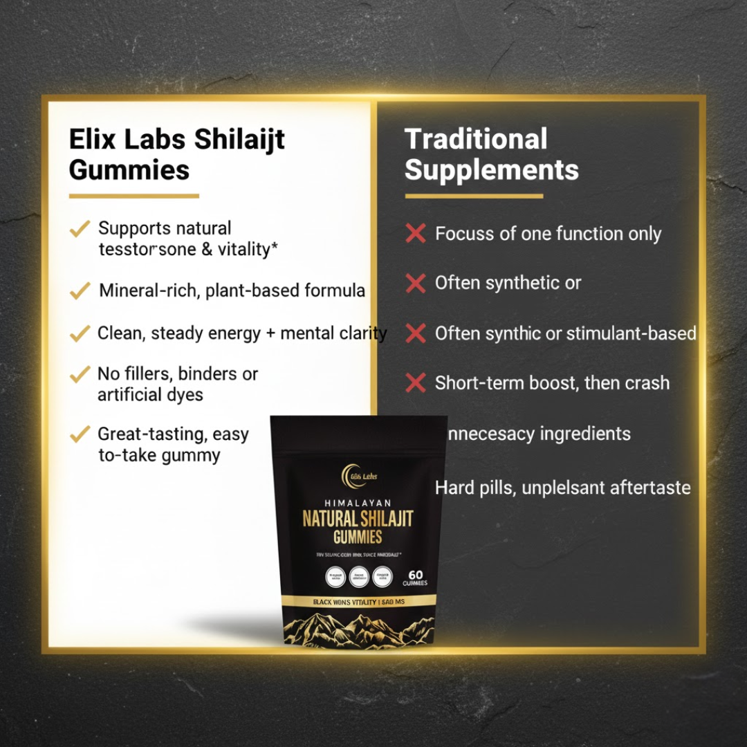 Himalayan Shilajit Gummies