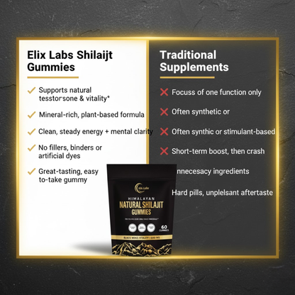 Himalayan Shilajit Gummies