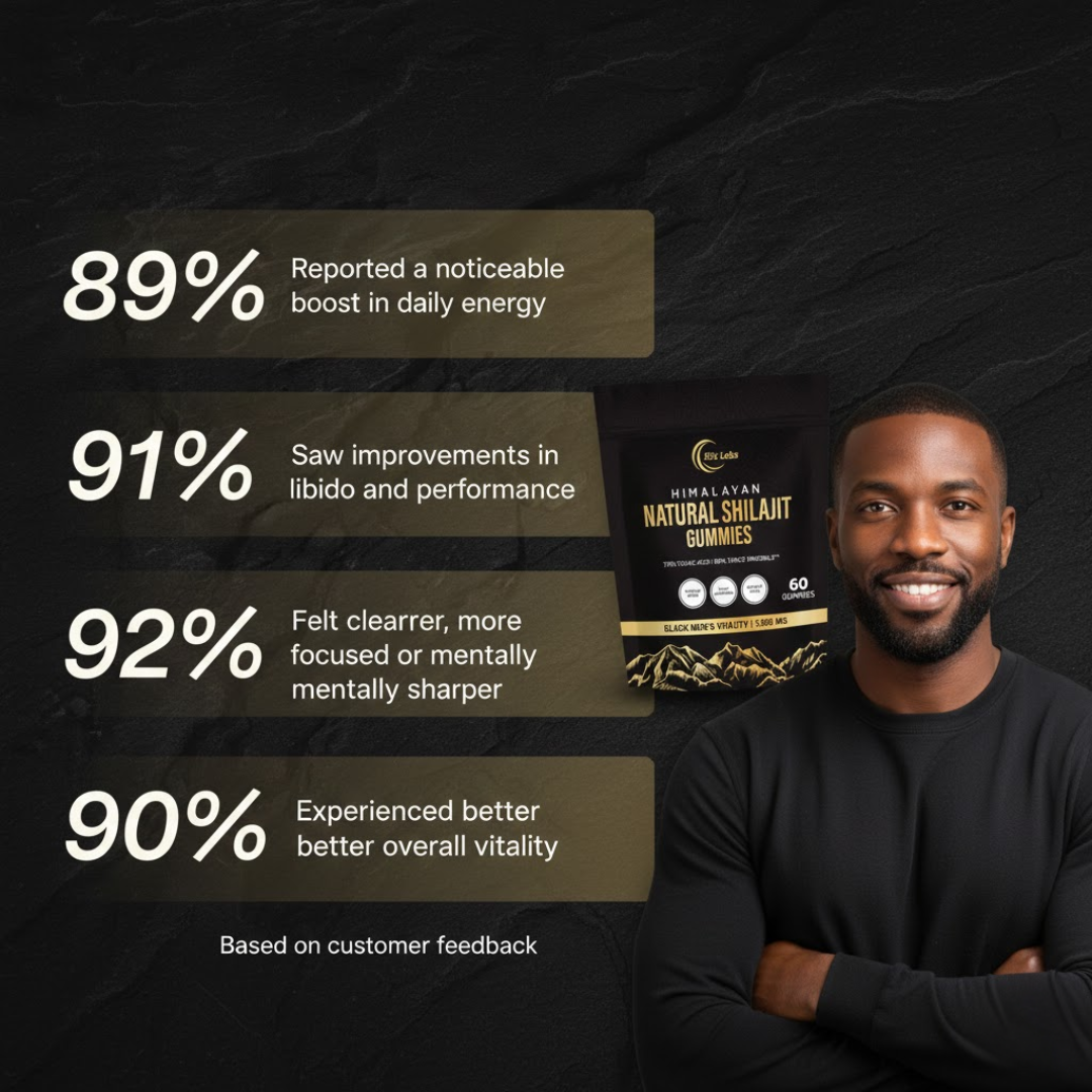 Himalayan Shilajit Gummies