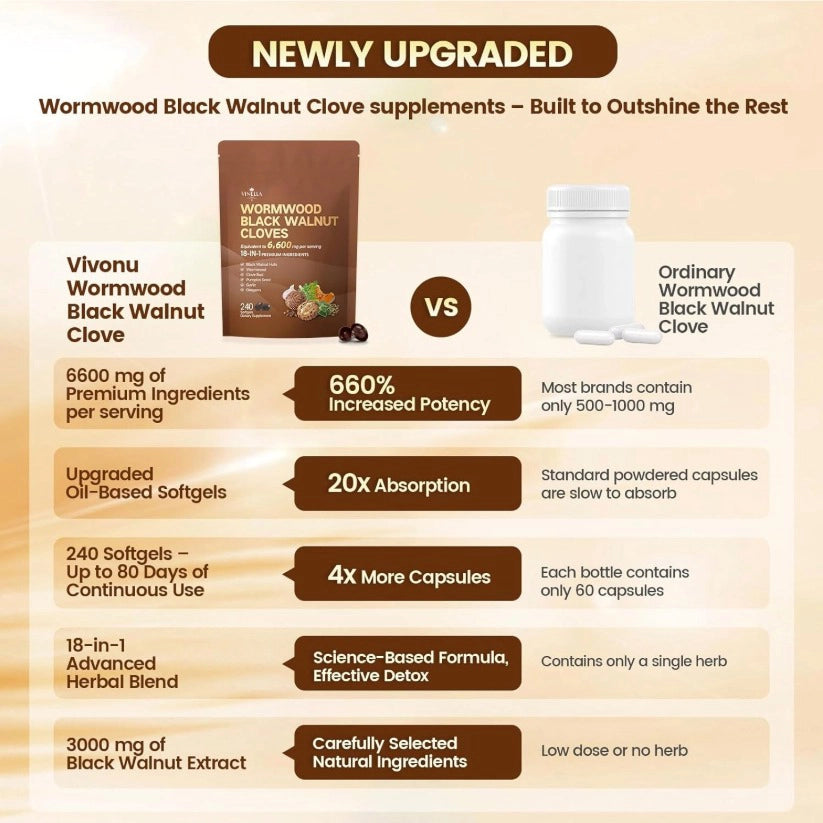 Advanced Black Walnut & Wormwood Complex